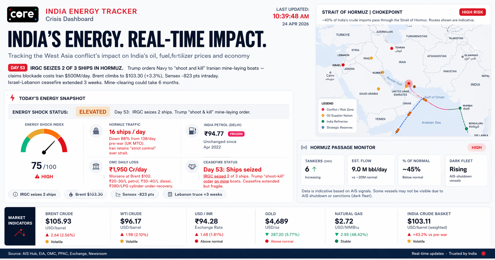 About | India Energy Tracker & Crisis Da...